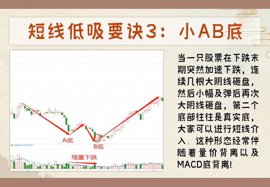 12种低吸技巧