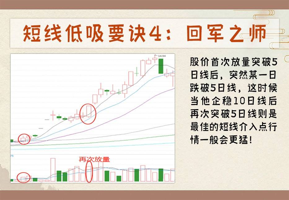 12种低吸技巧