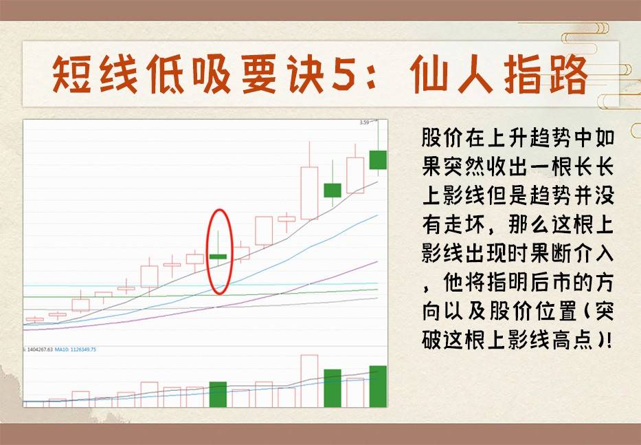 12种低吸技巧