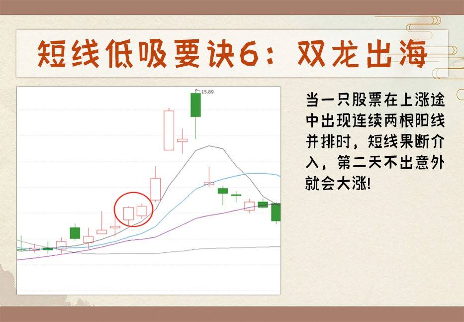 12种低吸技巧