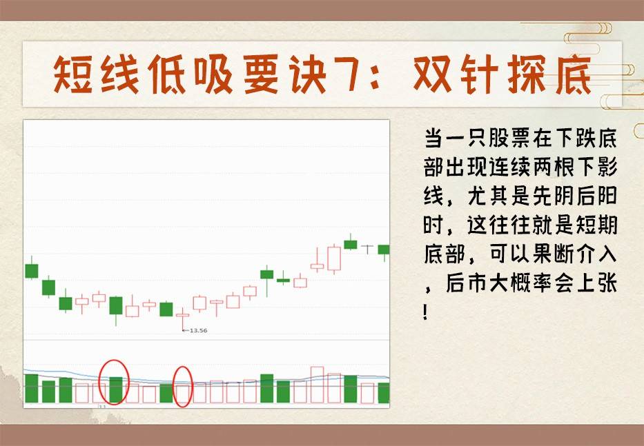 12种低吸技巧