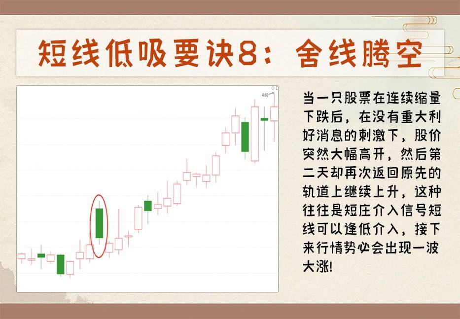 12种低吸技巧