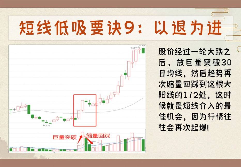 12种低吸技巧