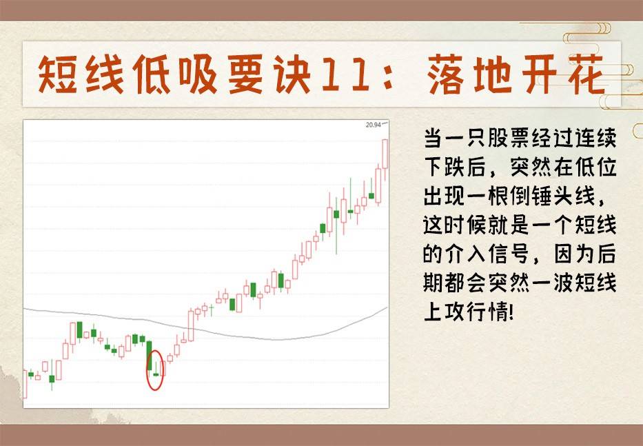 12种低吸技巧