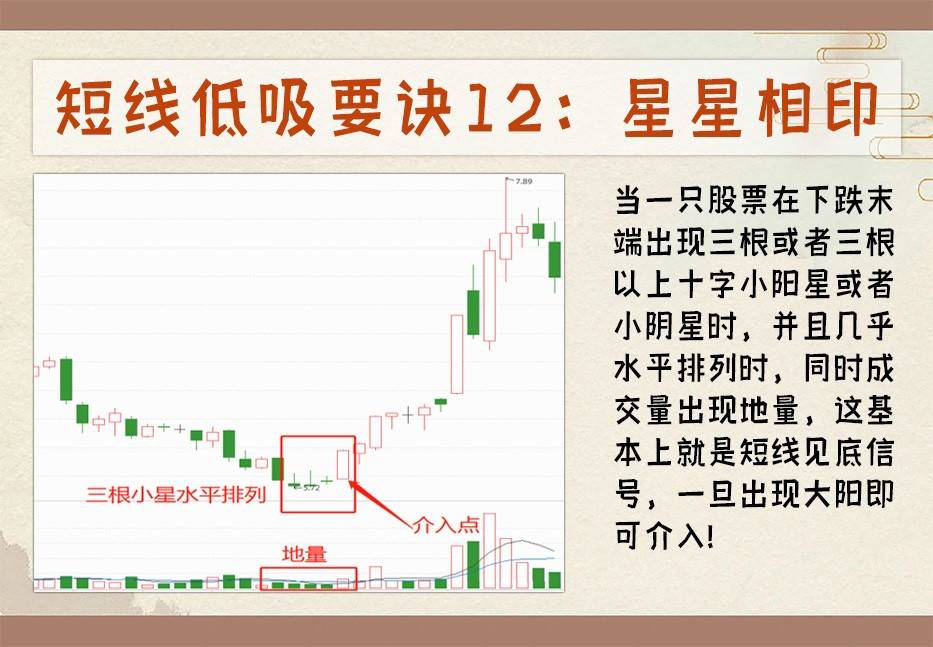12种低吸技巧