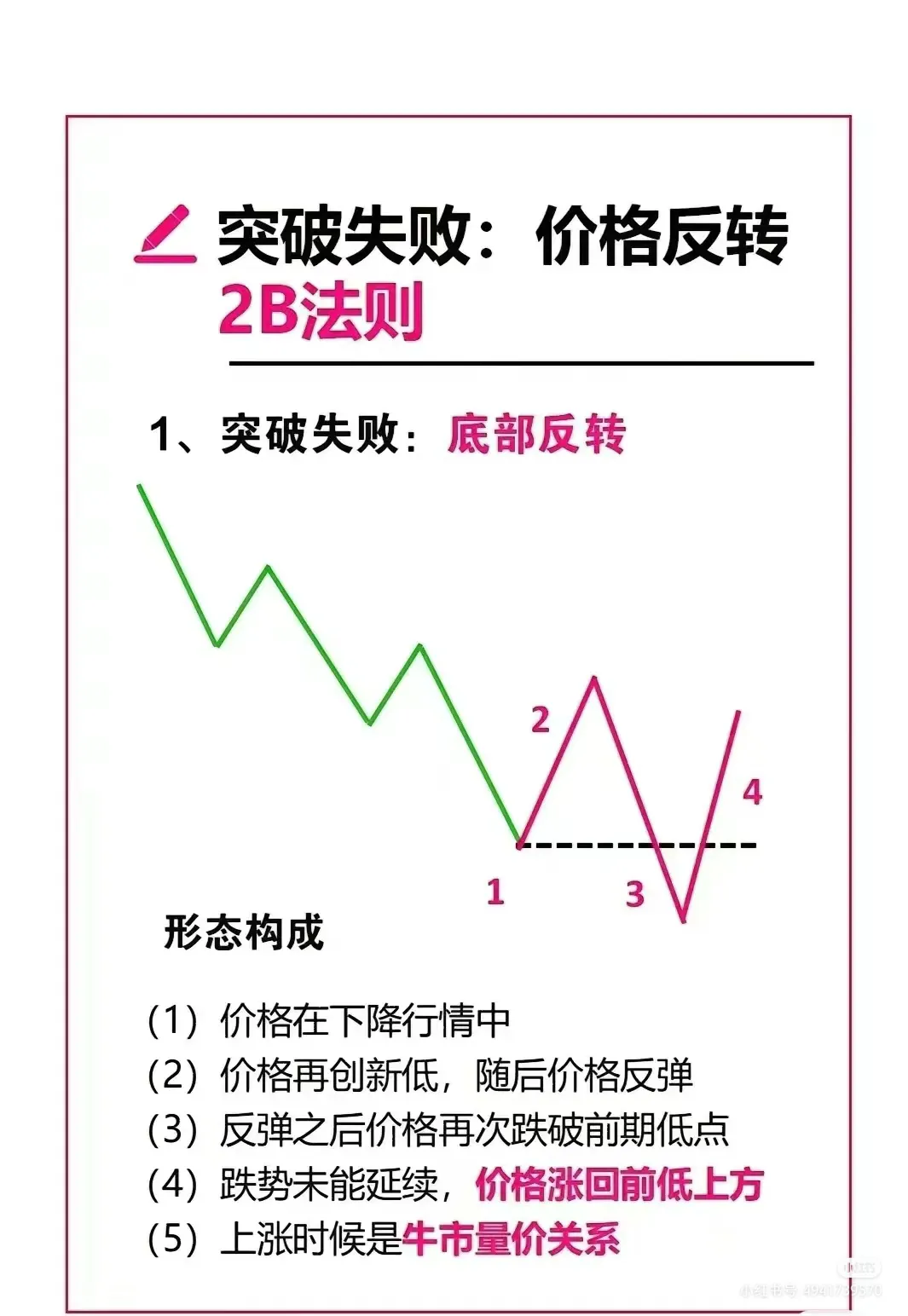 短线交易刚刚