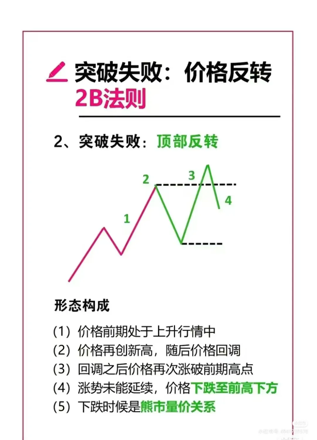 短线交易刚刚