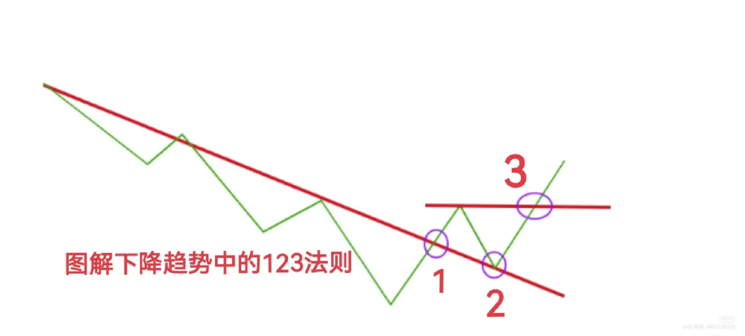 短线交易刚刚