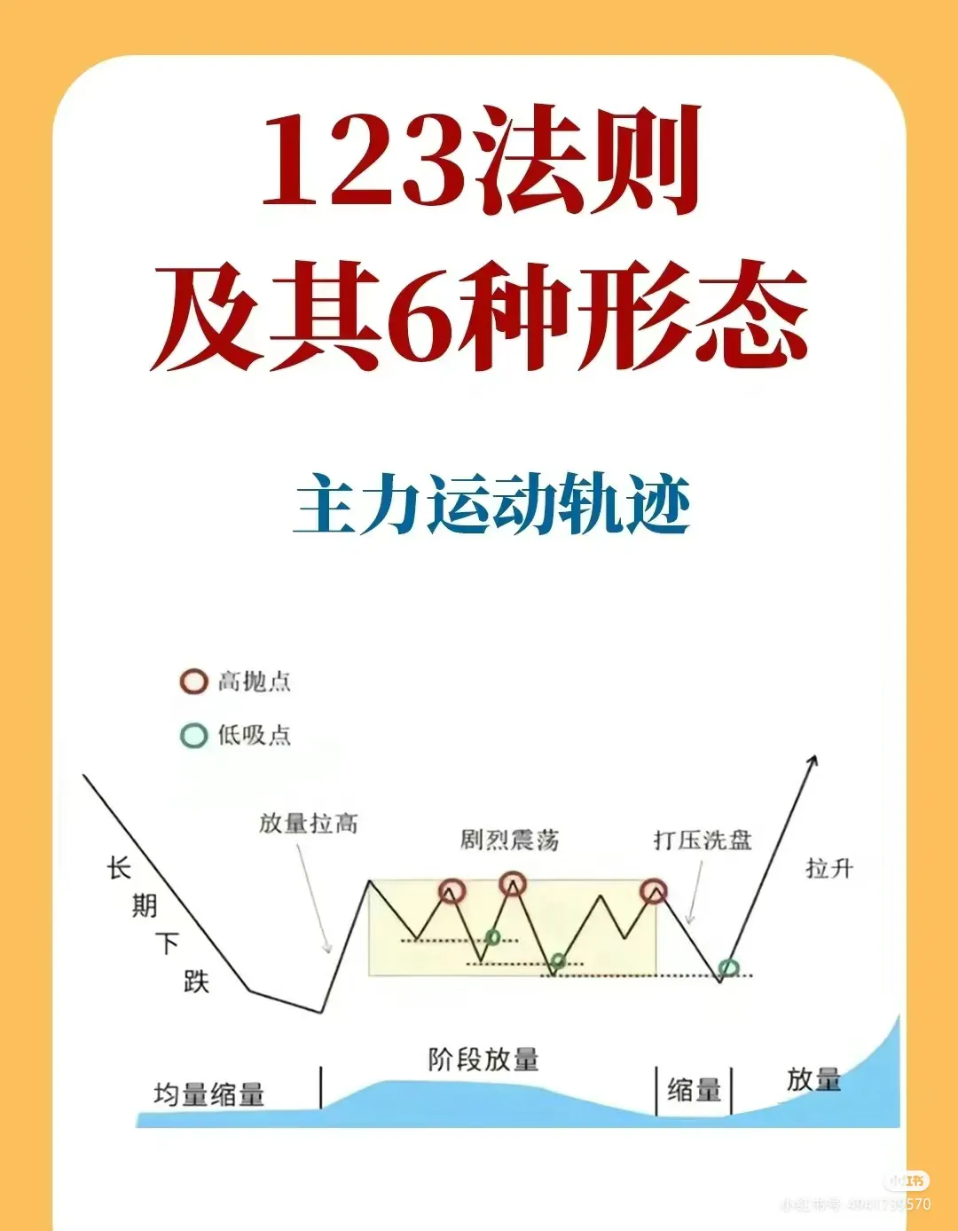 短线交易刚刚