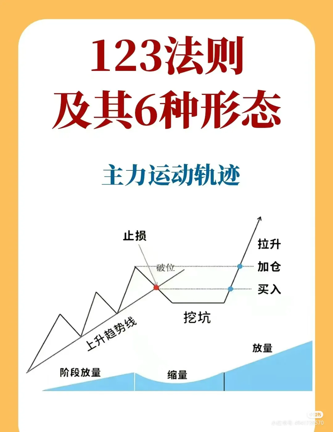 短线交易刚刚