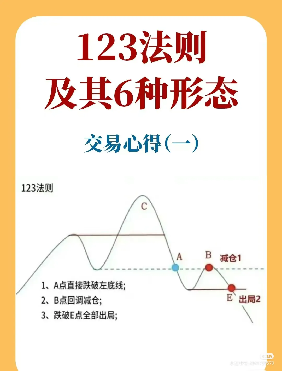 短线交易刚刚