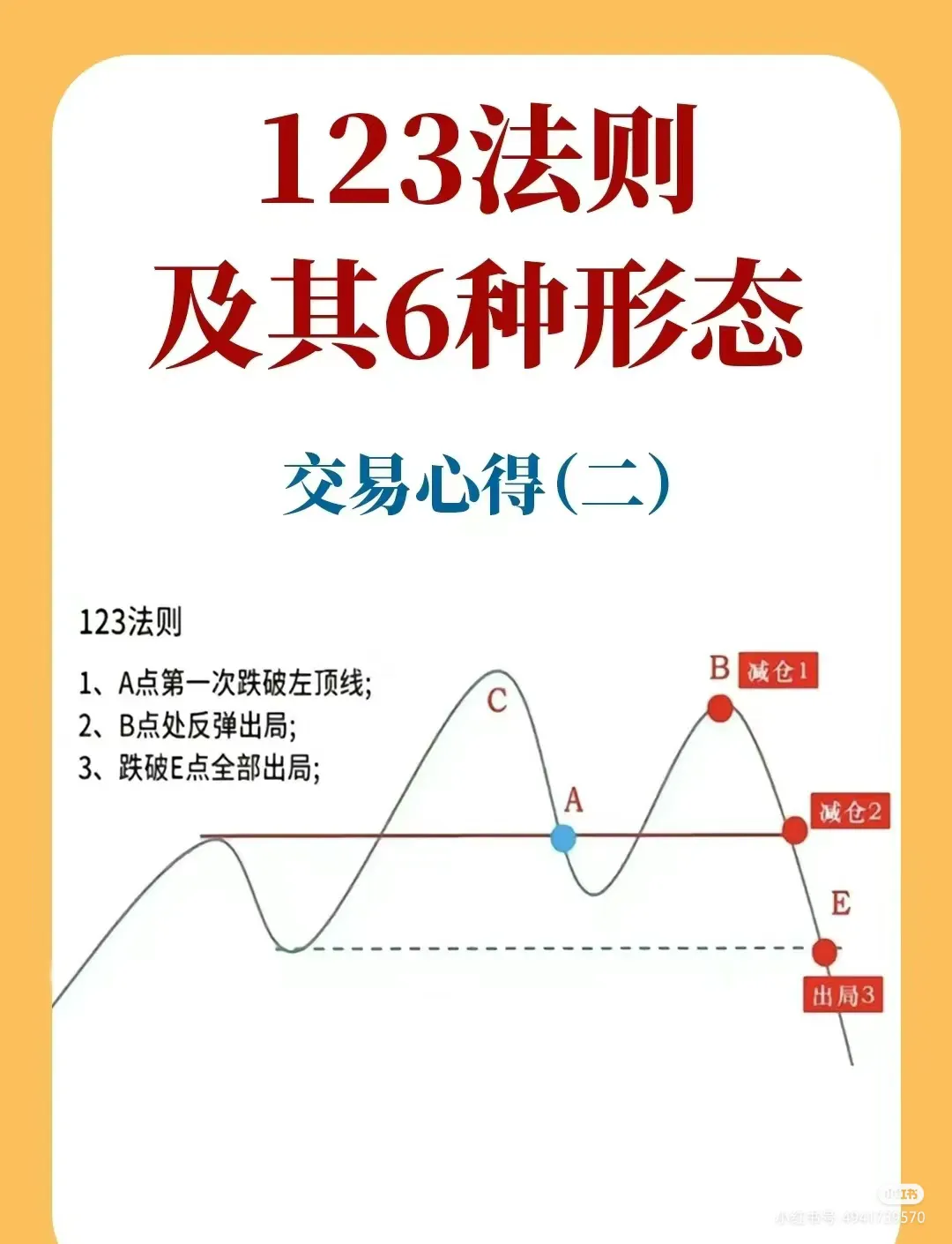 短线交易刚刚