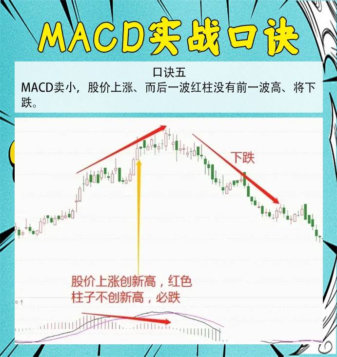 精通MACD
