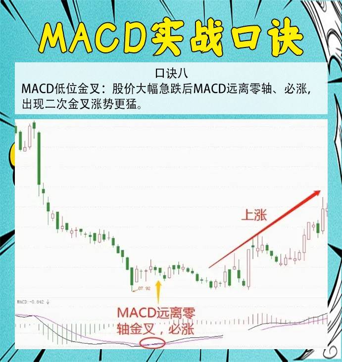 精通MACD