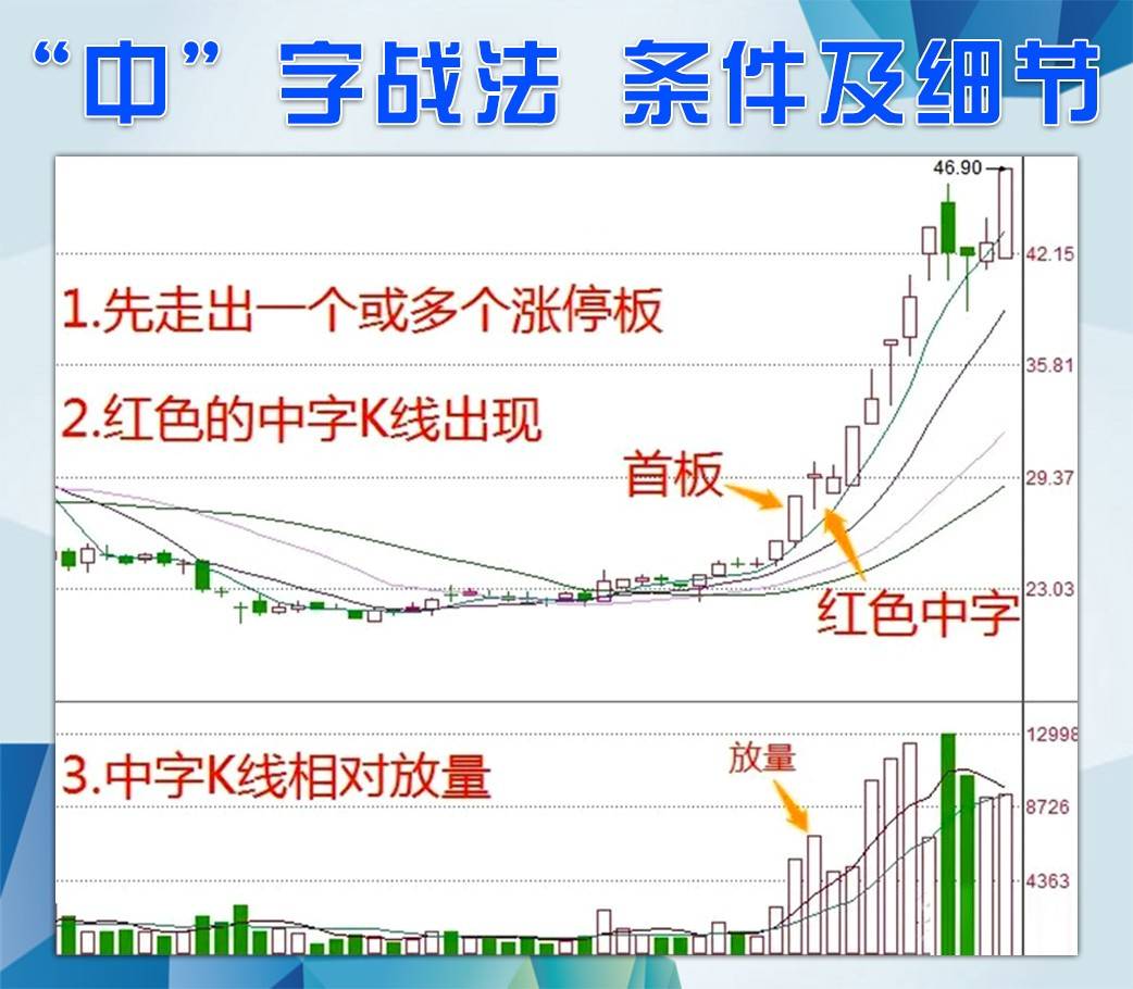 中字模式