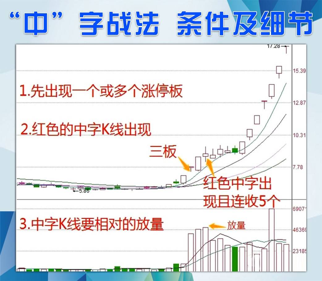 中字模式