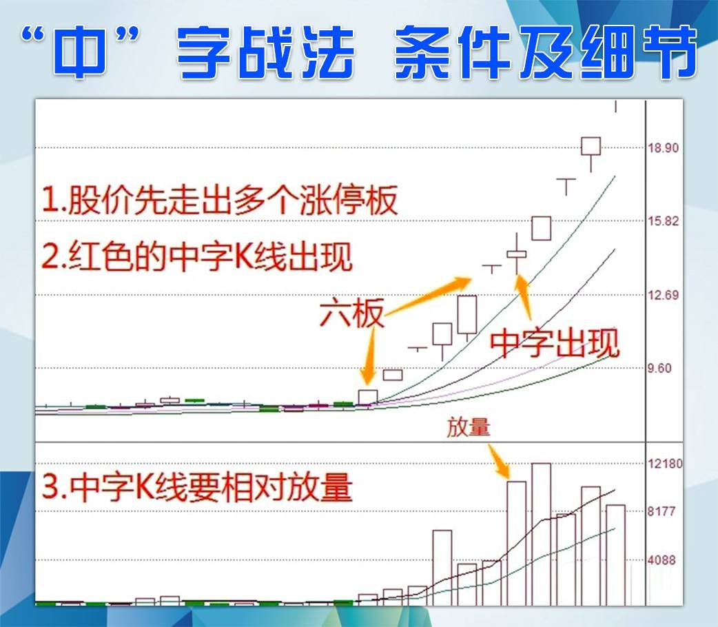 中字模式