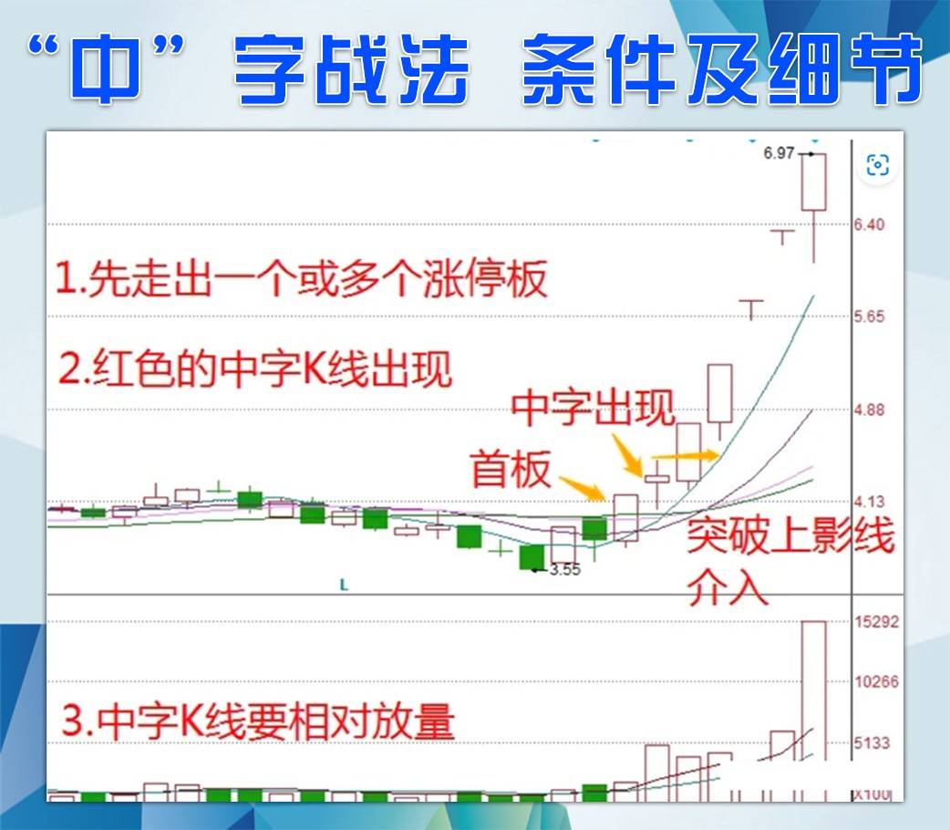 中字模式