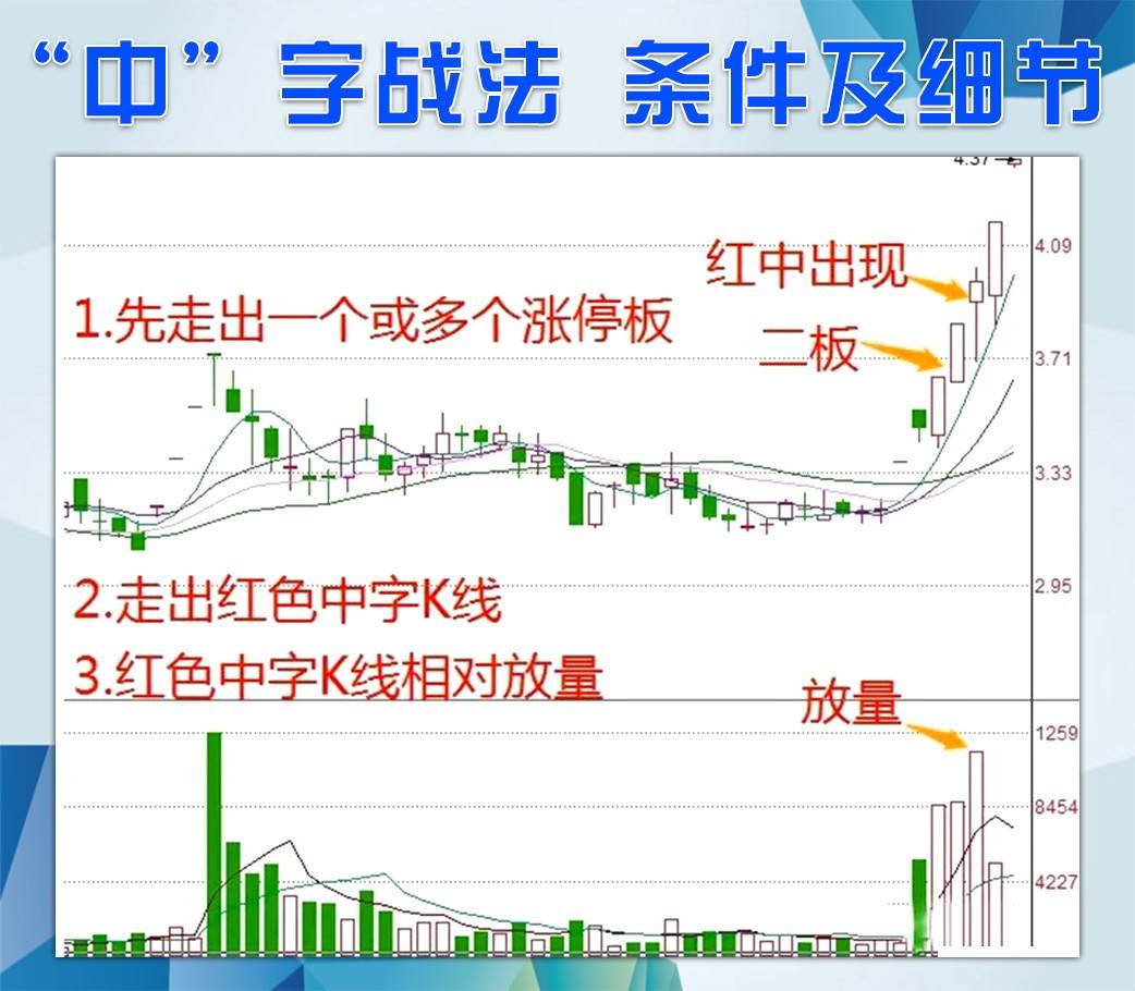 中字模式