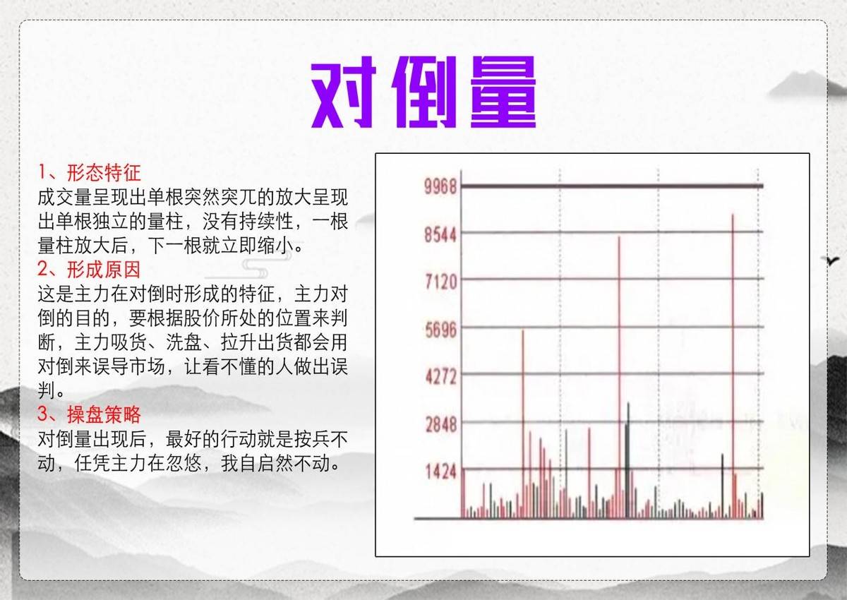 分时量能
