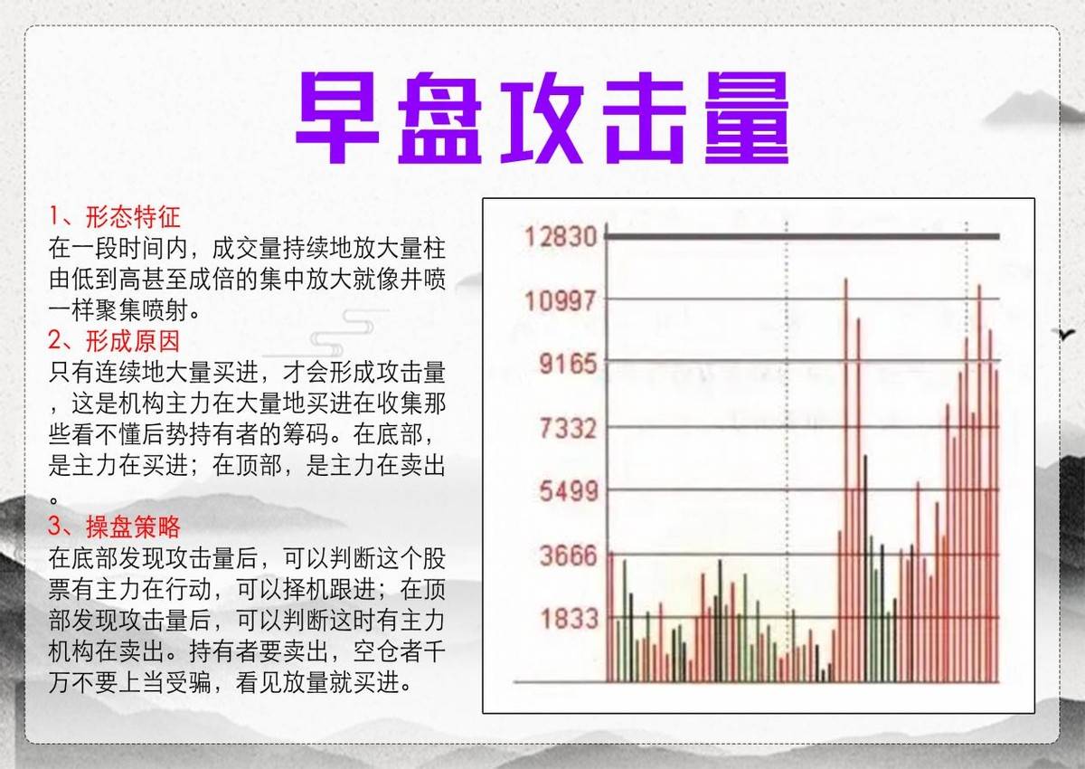 分时量能