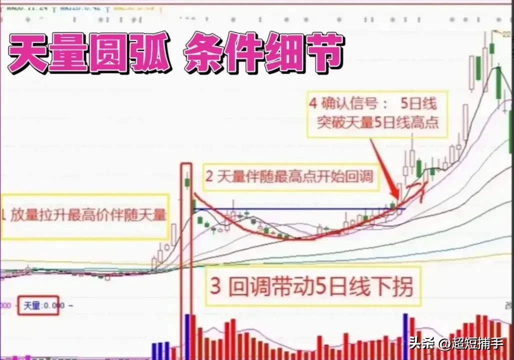 股票交流