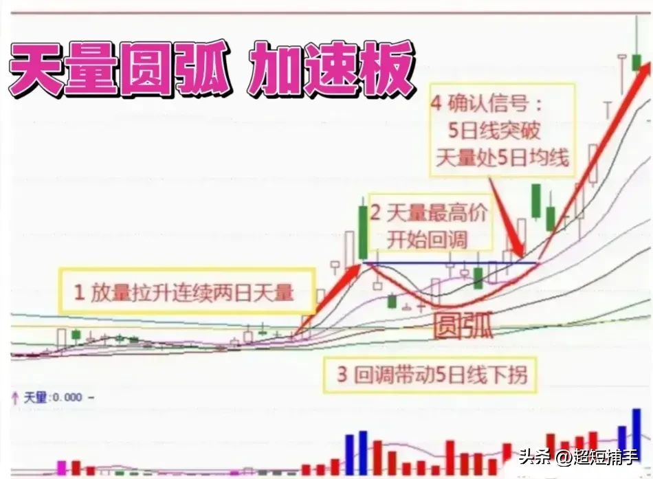 股票交流