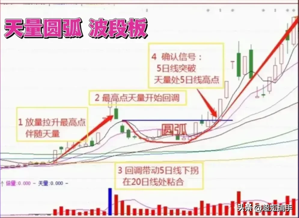 股票交流