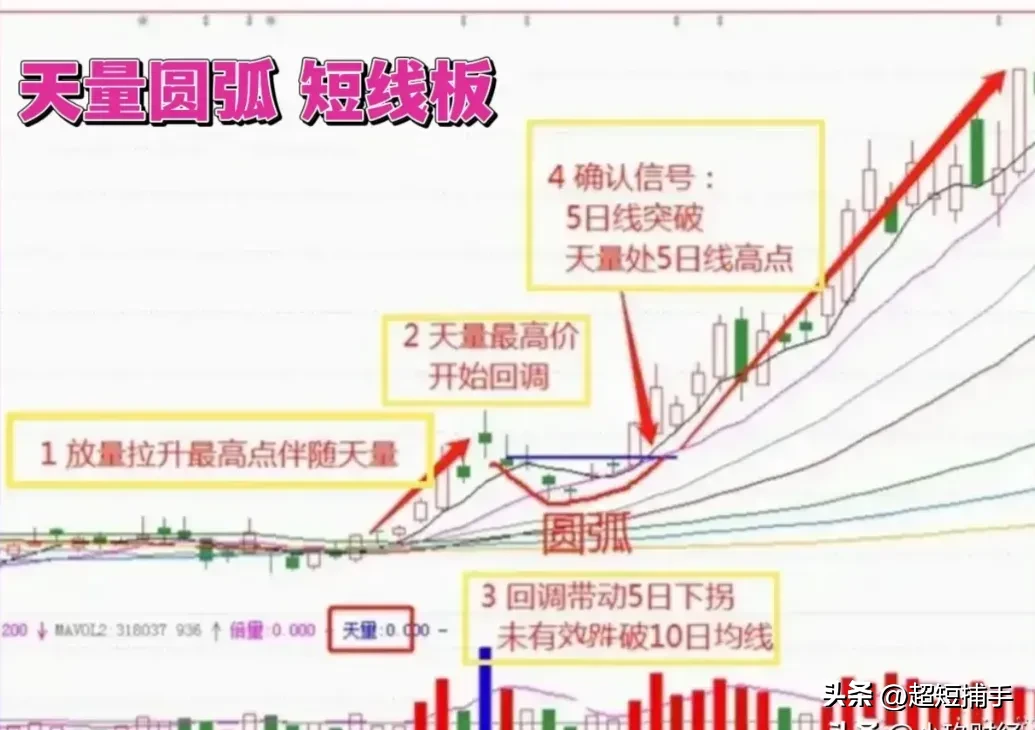 股票交流