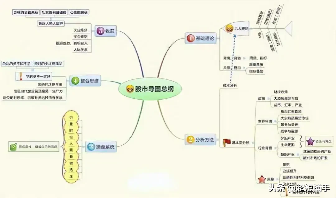 炒股技术易学道需自己悟悟道10理念篇1买入确定性