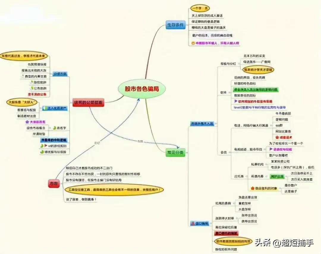 炒股技术易学道需自己悟悟道10理念篇1买入确定性