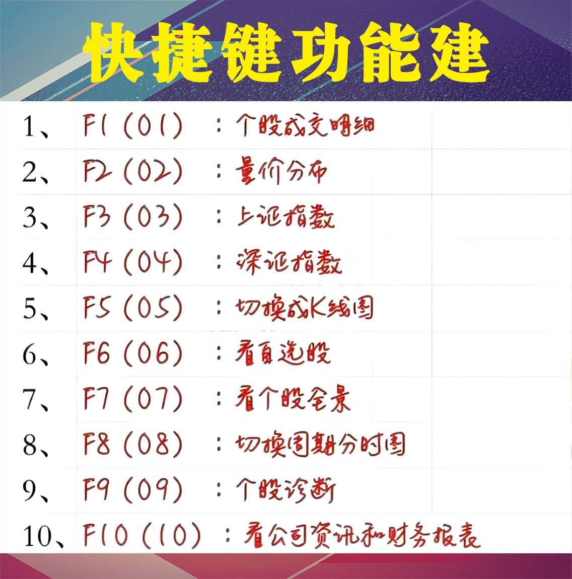 炒股的快捷键