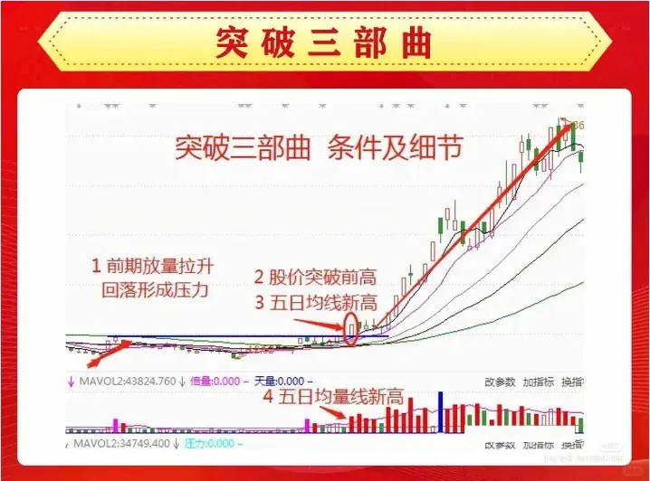 突破三部曲