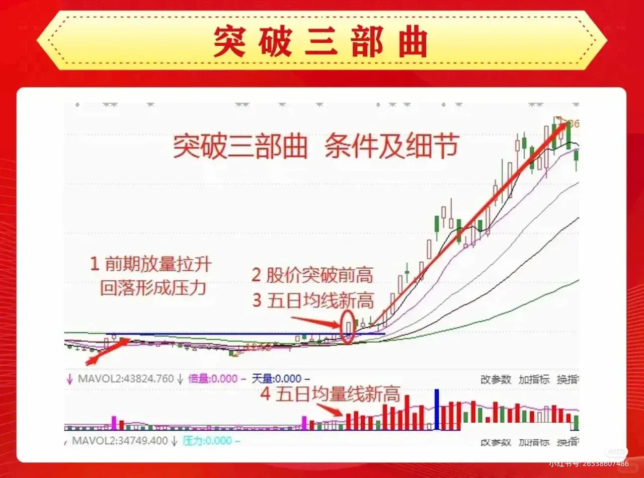 突破三部曲