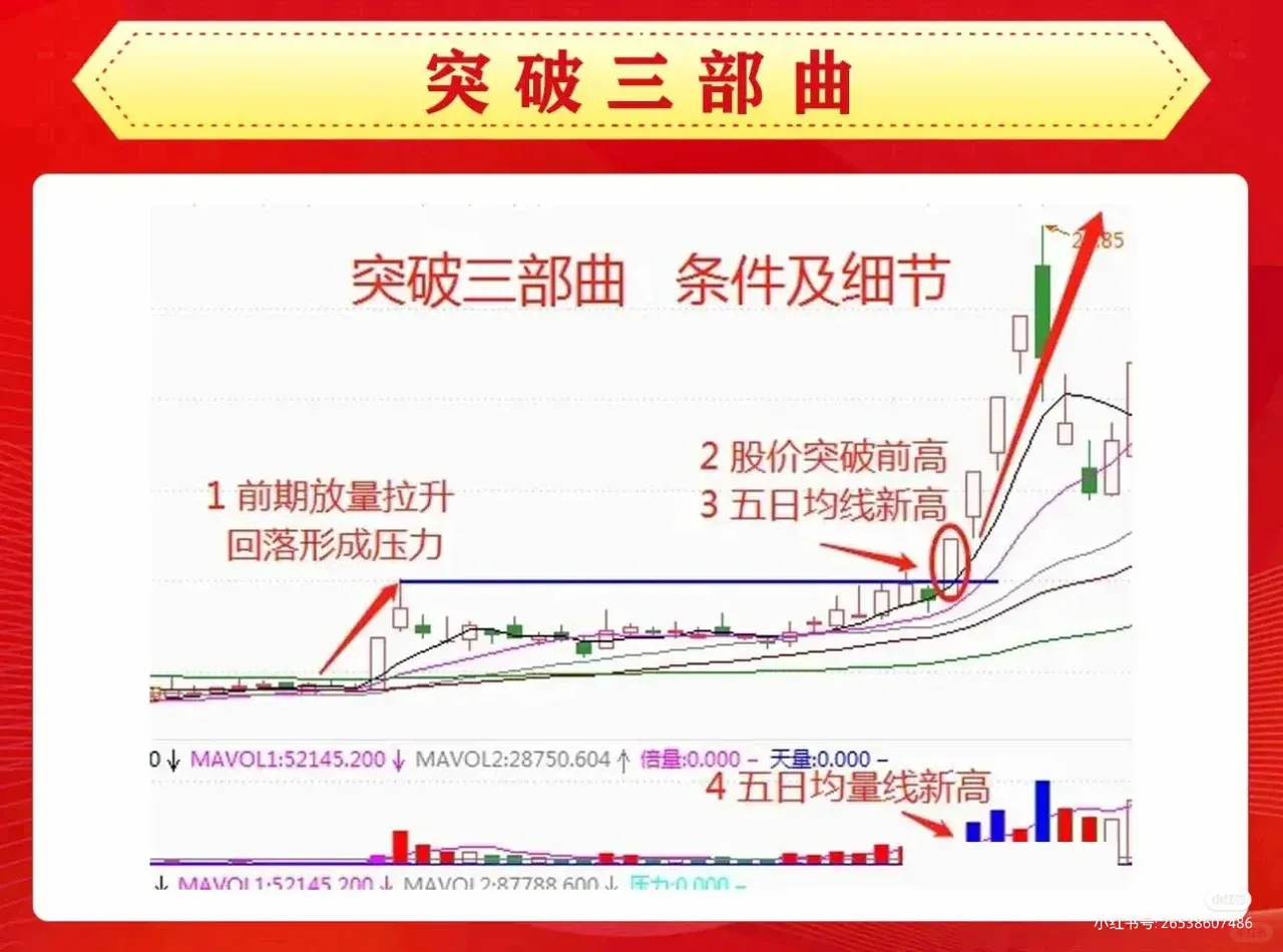 突破三部曲