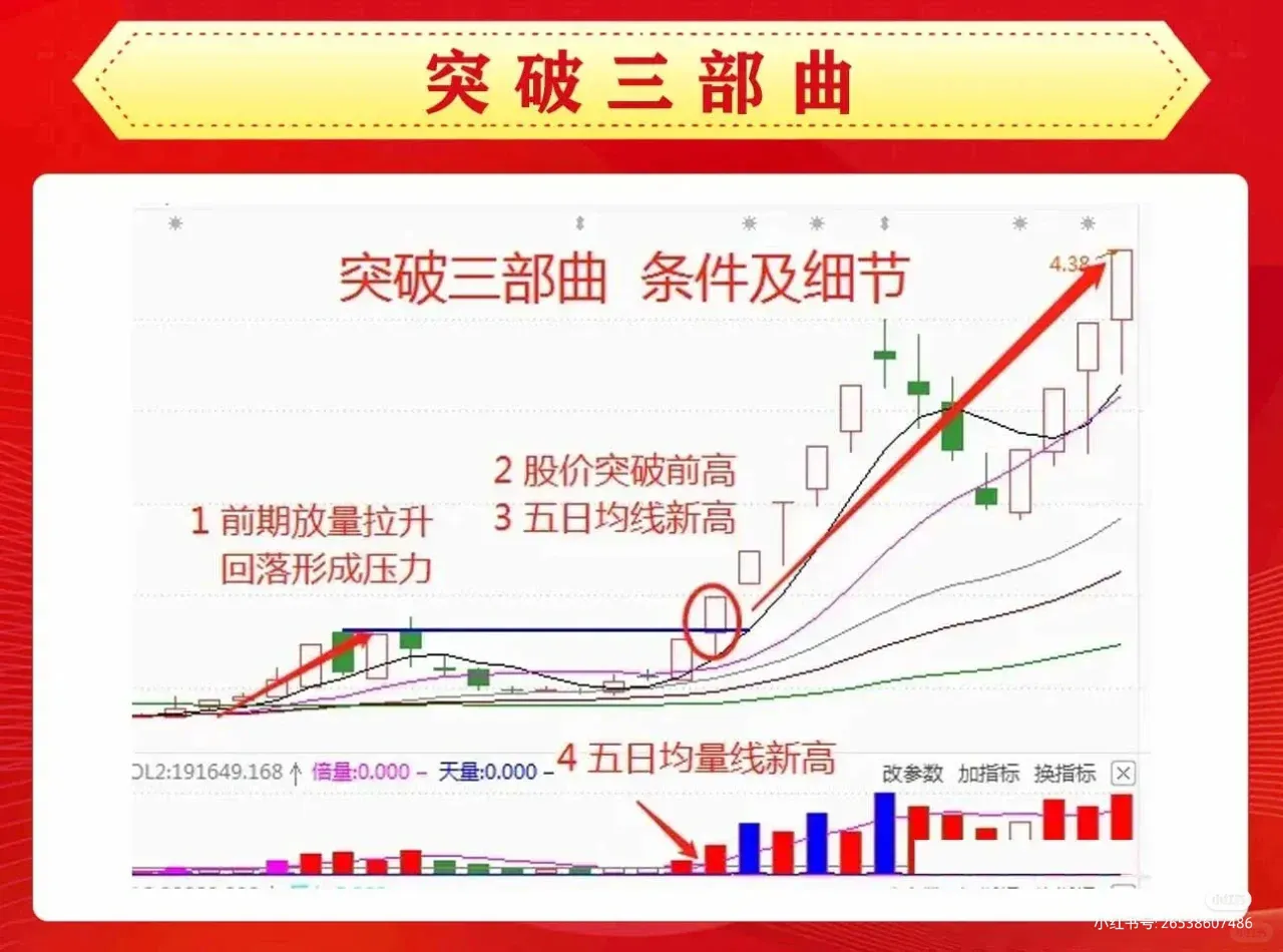 突破三部曲