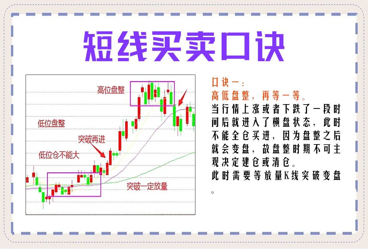 短线买卖口诀