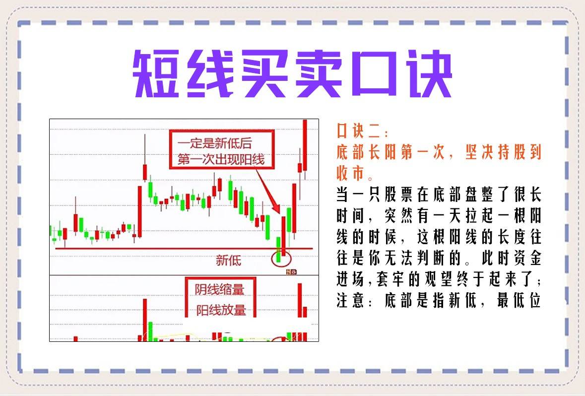 短线买卖口诀