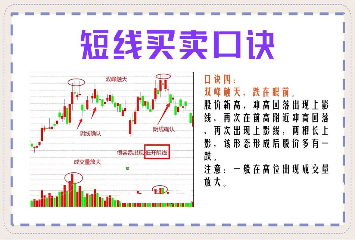 短线买卖口诀