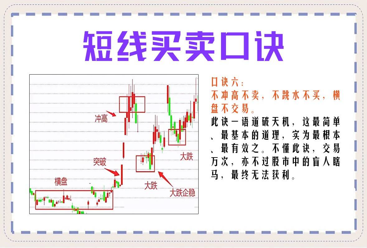 短线买卖口诀