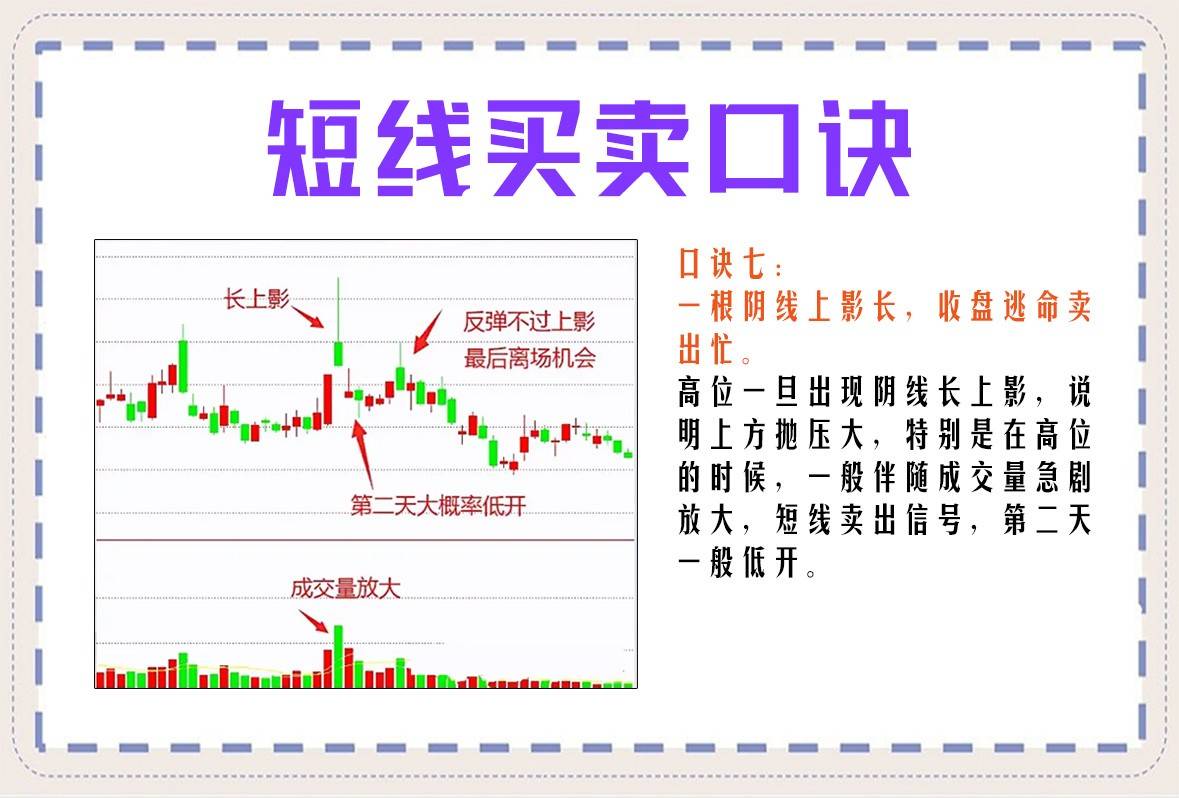 短线买卖口诀