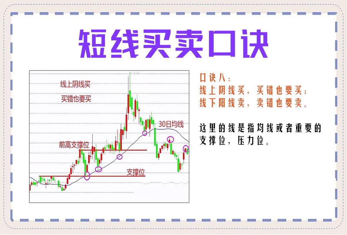 短线买卖口诀