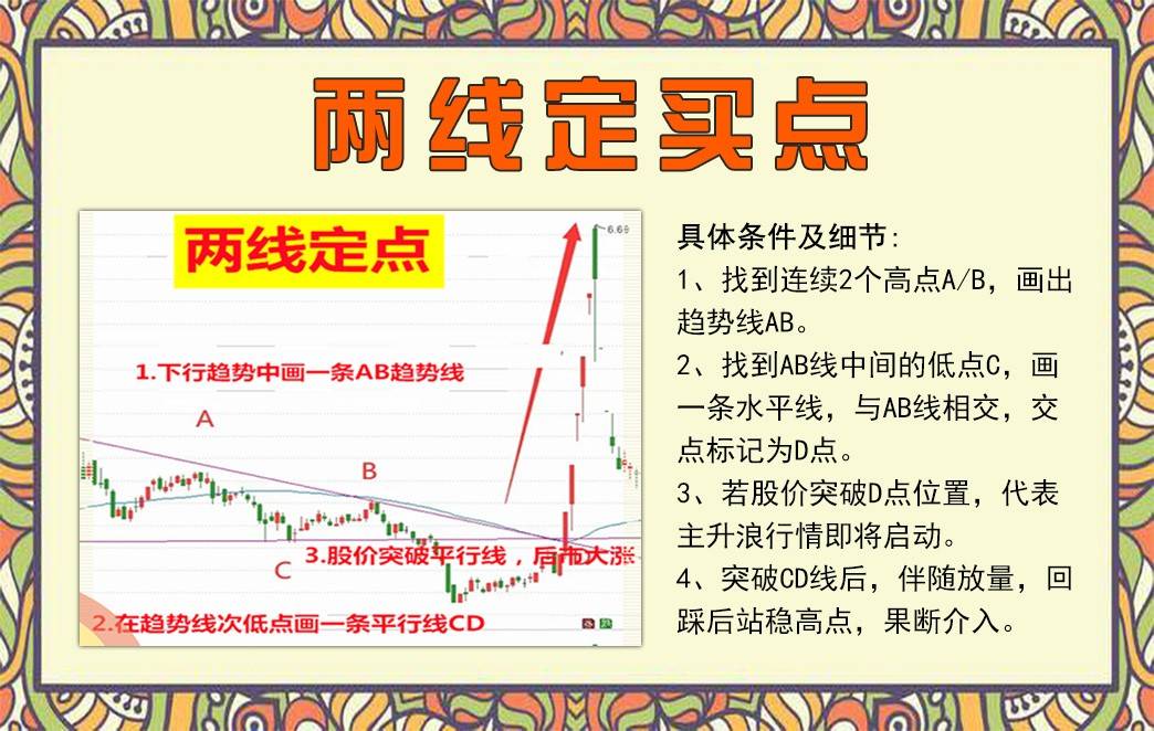 两线定M点