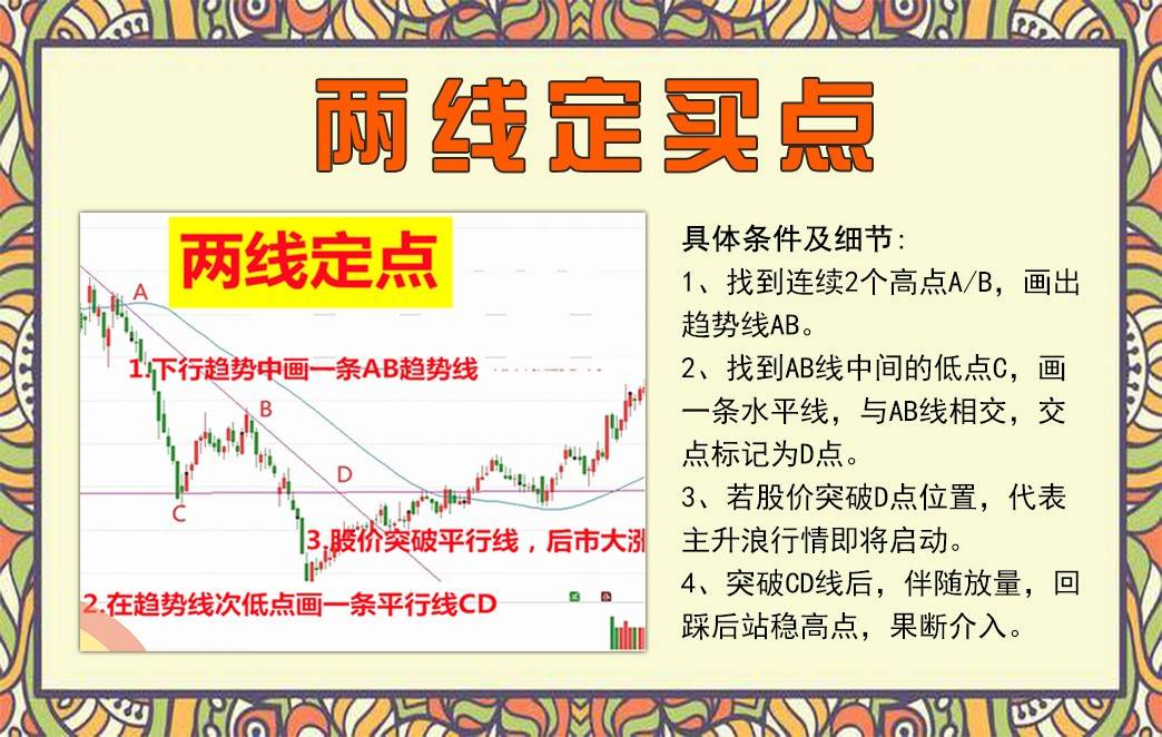 两线定M点