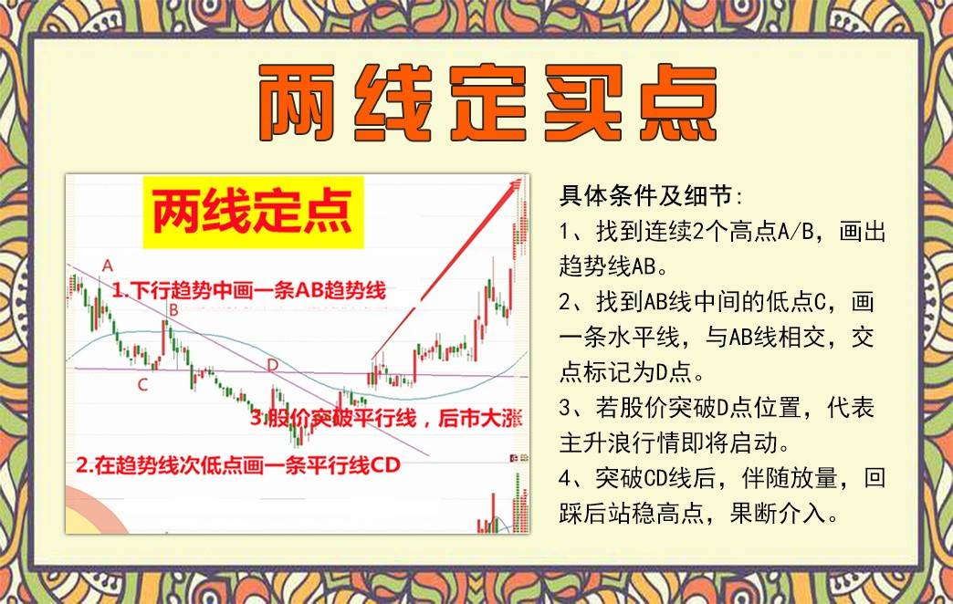 两线定M点