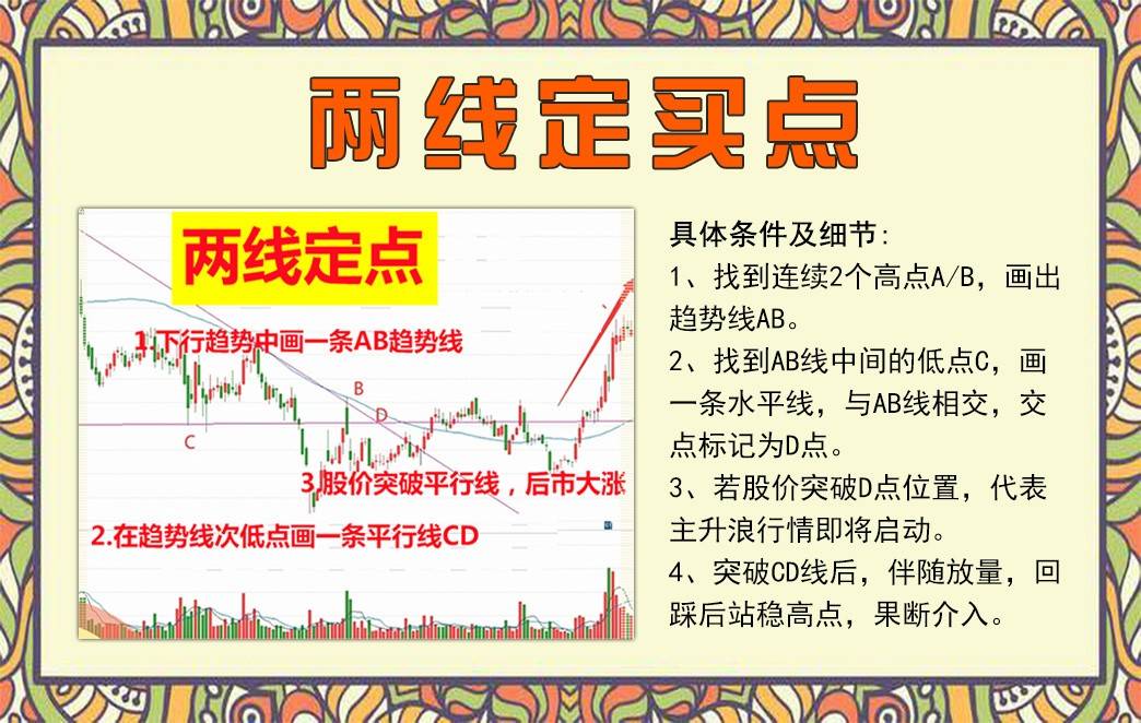 两线定M点
