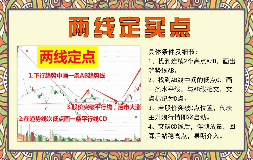 两线定M点