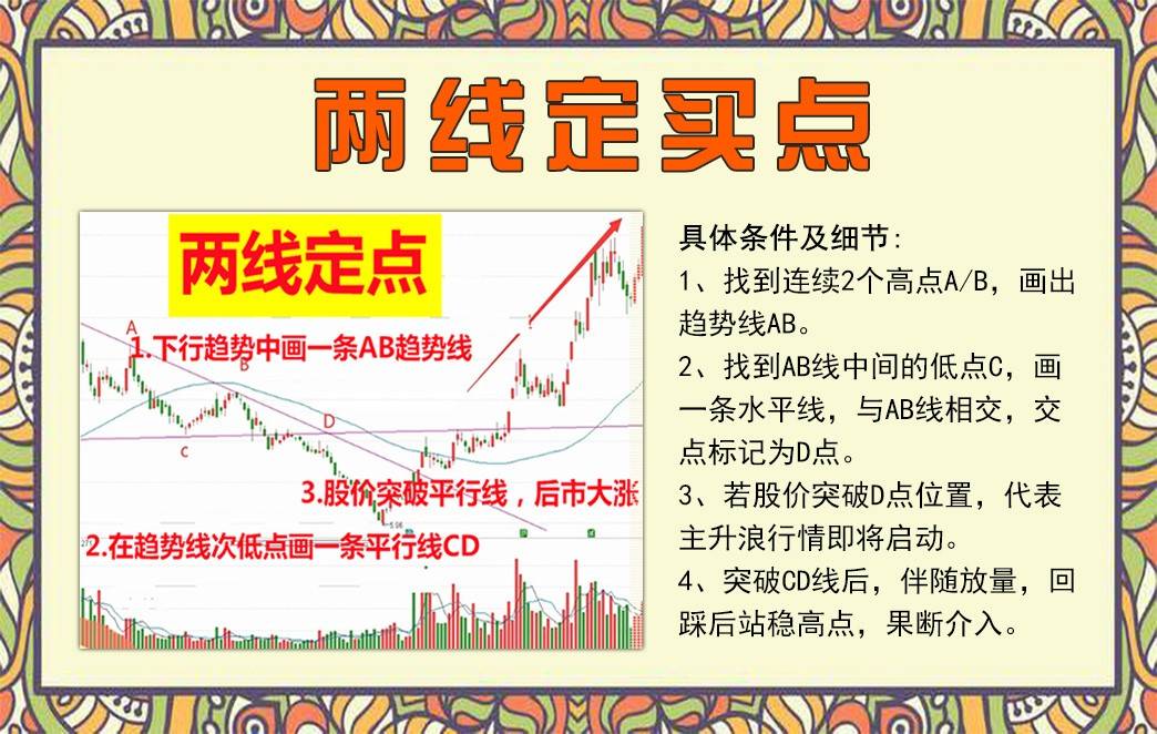 两线定M点