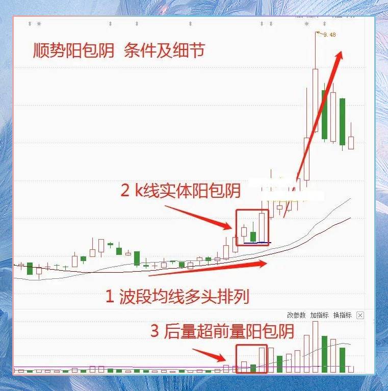 顺势阳包阴结构形态