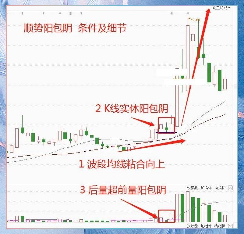顺势阳包阴结构形态